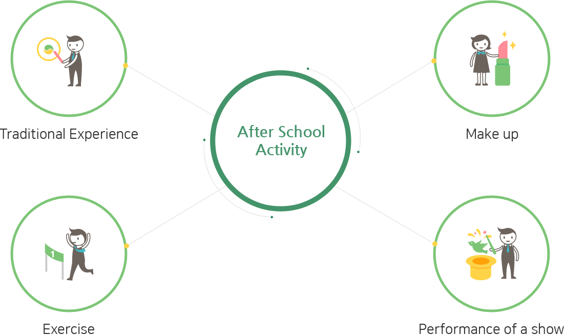방과후 활동 전통체험 메이크업 운동 공연관란