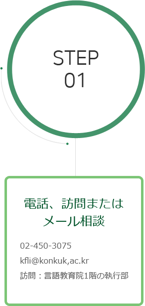 Step 01 Request for the consult
(name, contact number, 
e-mail address, purpos 
of the class, time the 
period of class that 
student wants)
Contact the language 
institute by...