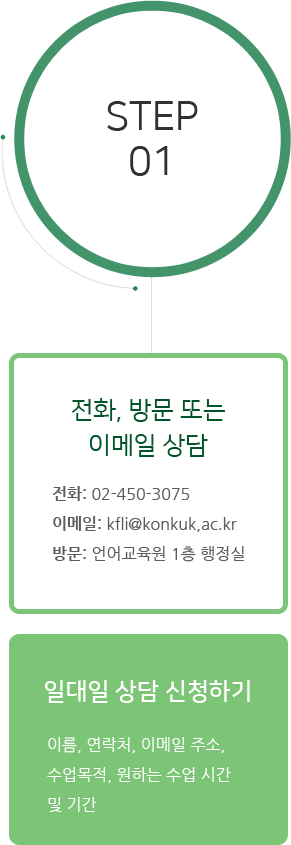 Step 01 전화, 방문 또는 이메일 상담 전화: 02-450-3075 이메일: kfli@konkuk,ac.kr 방문: 언어교육원 1층 행정실 일대일 상담 신청하기 이름, 연락처, 이메일 주소, 수업목적, 원하는 수업 시간 및 기간