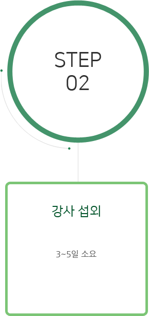 Step 02 강사 섭외 3~5일 소요