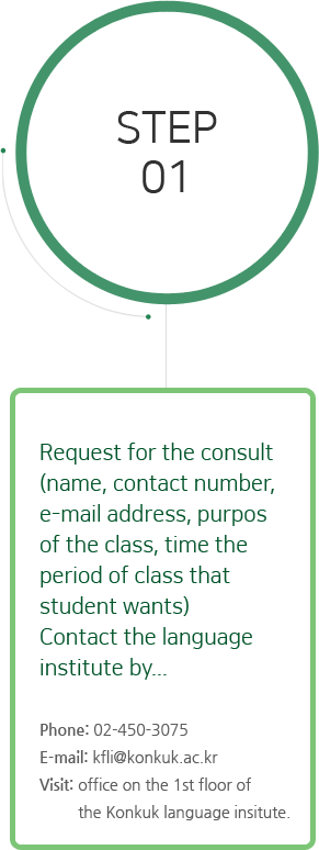 Step 01 Request for the consult
(name, contact number, 
e-mail address, purpos 
of the class, time the 
period of class that 
student wants)
Contact the language 
institute by...