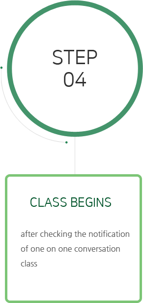 Step 04 Class begins